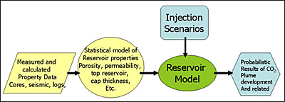 Injection Scenarios